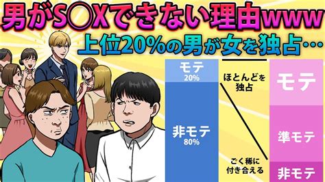 海外 童貞|アメリカの童貞率はこんなに高い？！